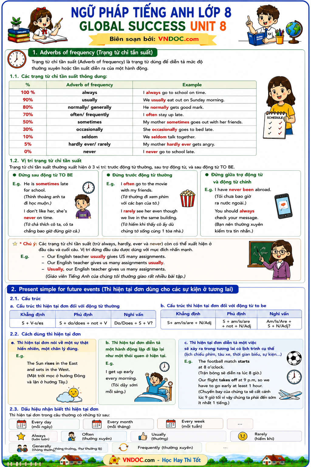 Ngữ pháp Unit 8 lớp 8 Global Success