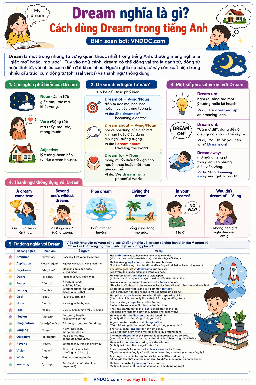Những cụm từ tiếng Anh hay với dream