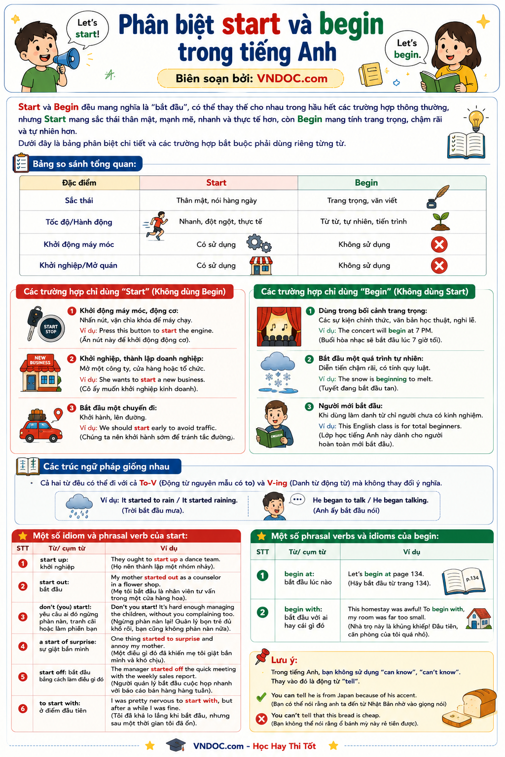 Phân biệt start và begin trong tiếng Anh