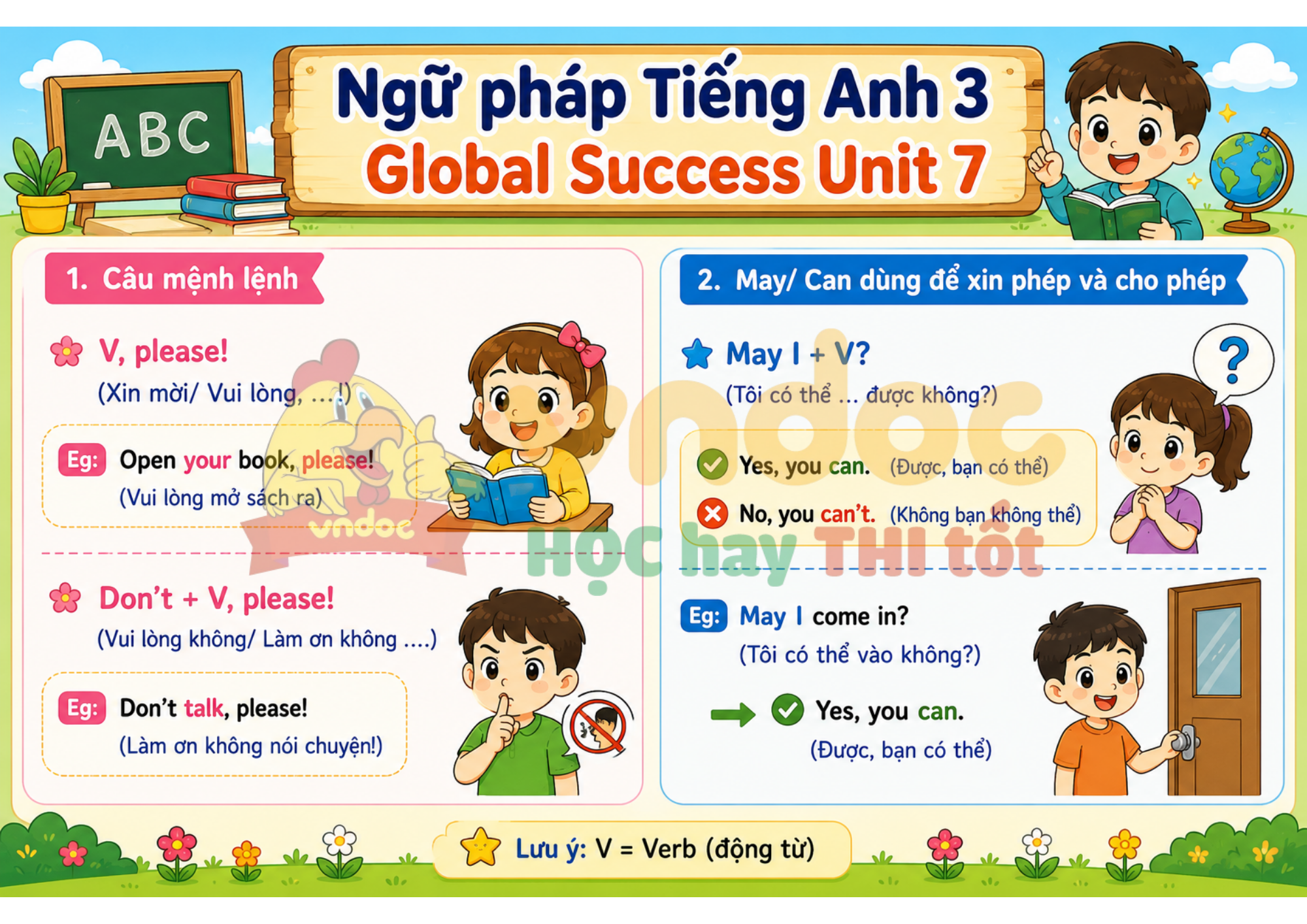 Ngữ pháp tiếng Anh 3 Unit 7 minh họa