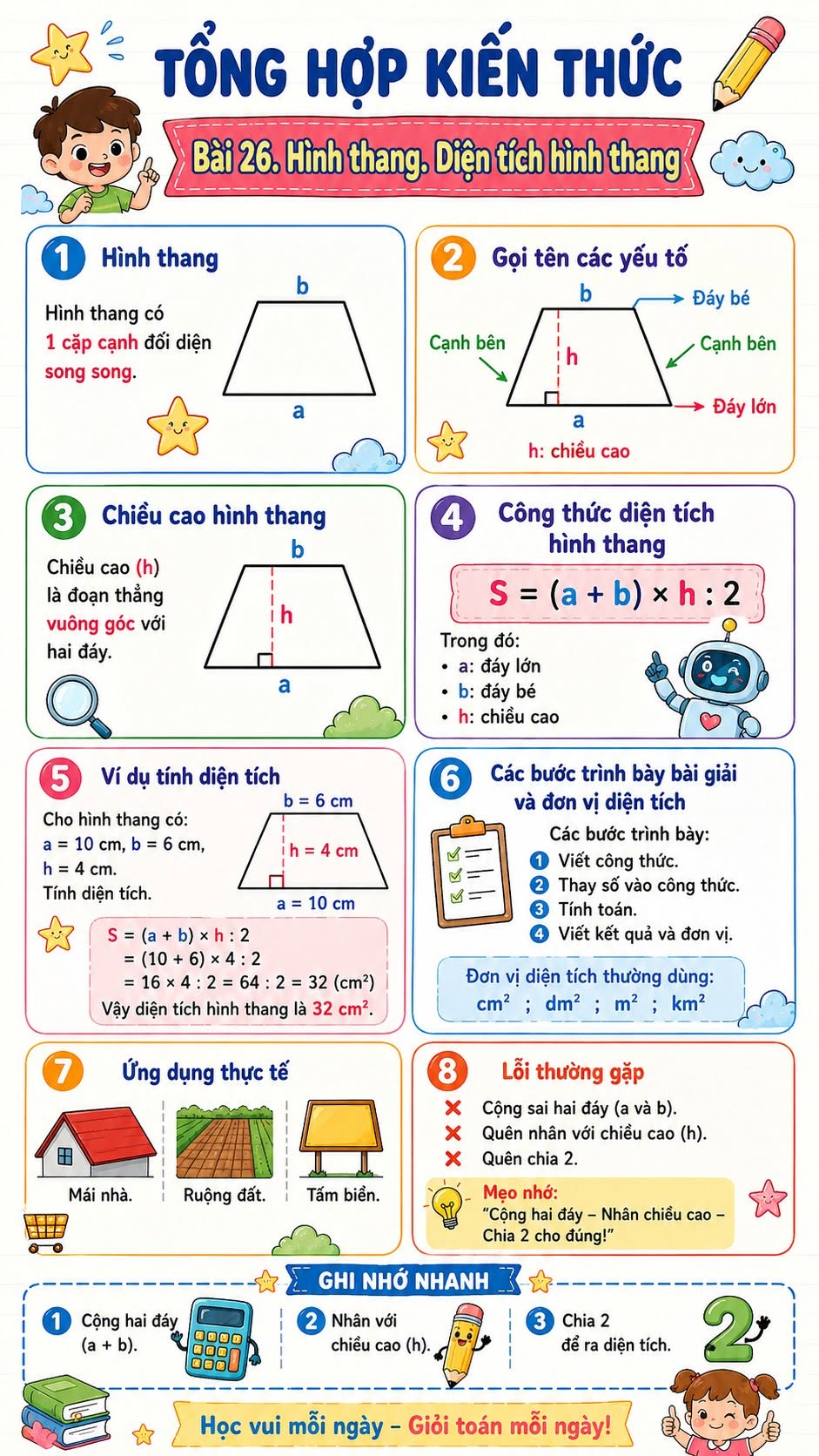 Hình thang. Diện tích hình thang