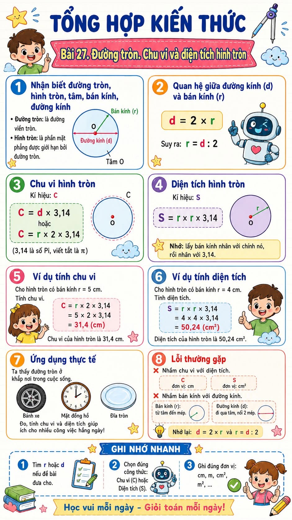 Bài 27: Đường tròn. Chu vi và diện tích hình tròn