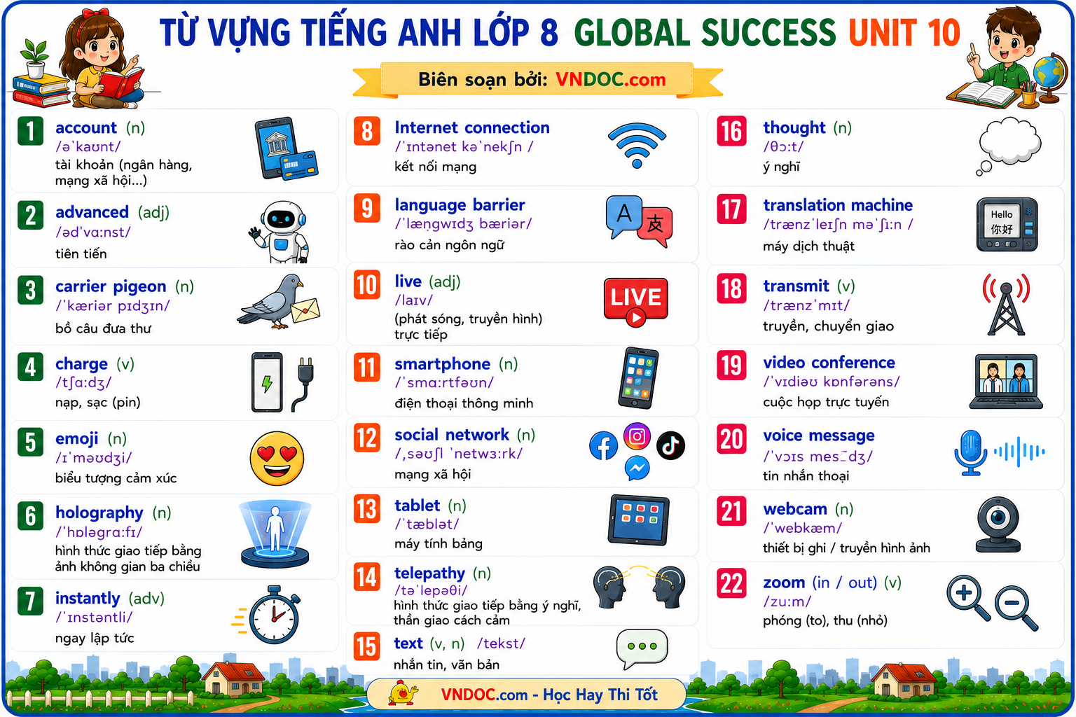 Từ vựng unit 10 lớp 8 Global Success