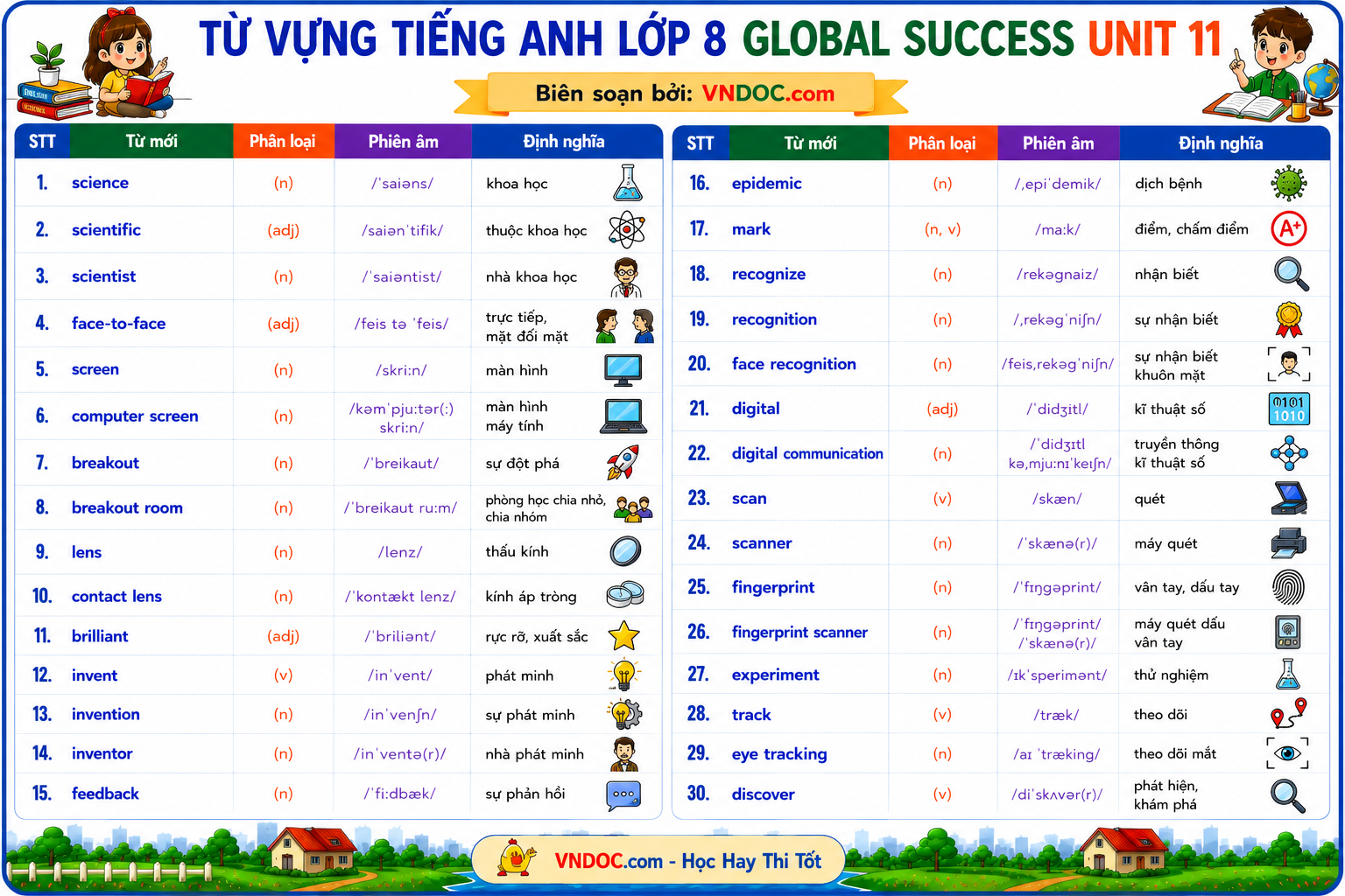 Từ vựng unit 11 lớp 8 Global Success