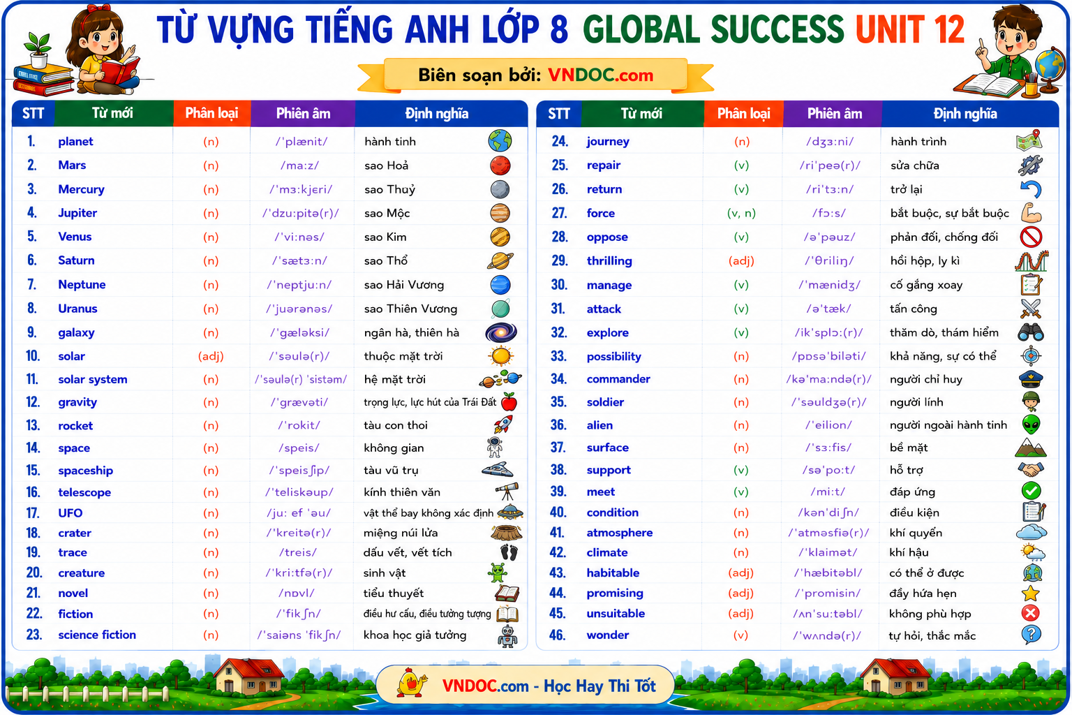 Từ vựng Unit 12 lớp 8 Global Success