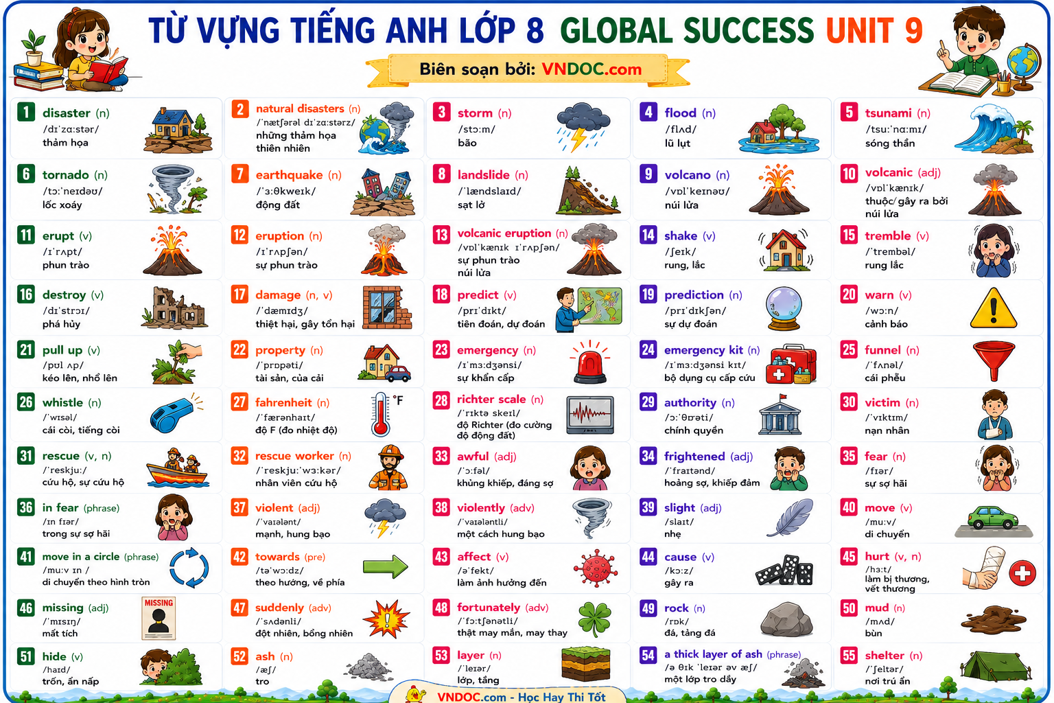 Từ vựng unit 9 lớp 8 Global Success