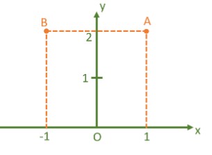 Vị trí của vật chuyển động tại các thời điểm