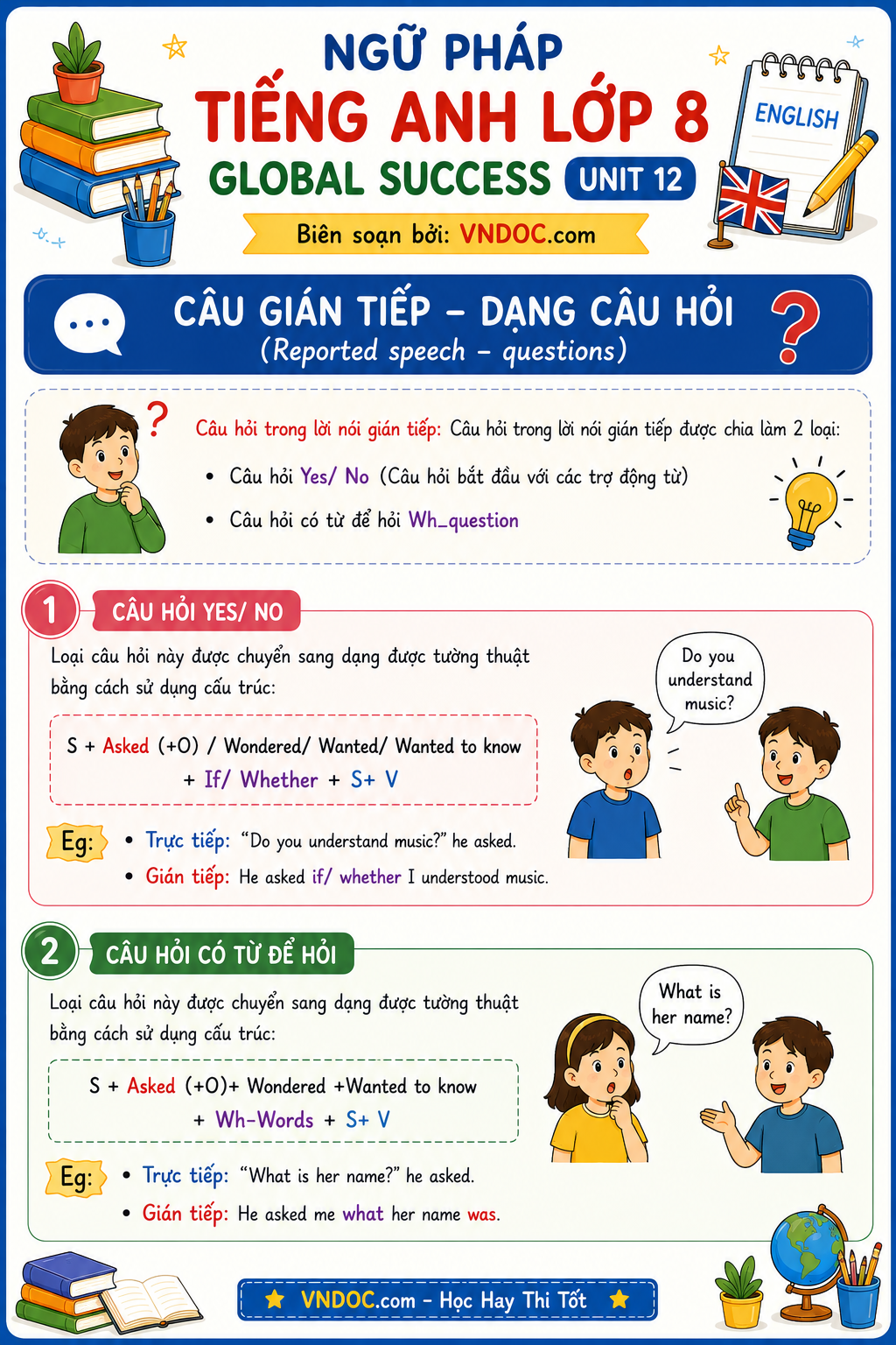 Ngữ pháp Unit 12 lớp 8 Global Success