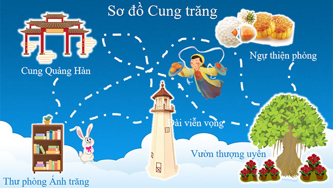 Kham pha cung trang 2*984827