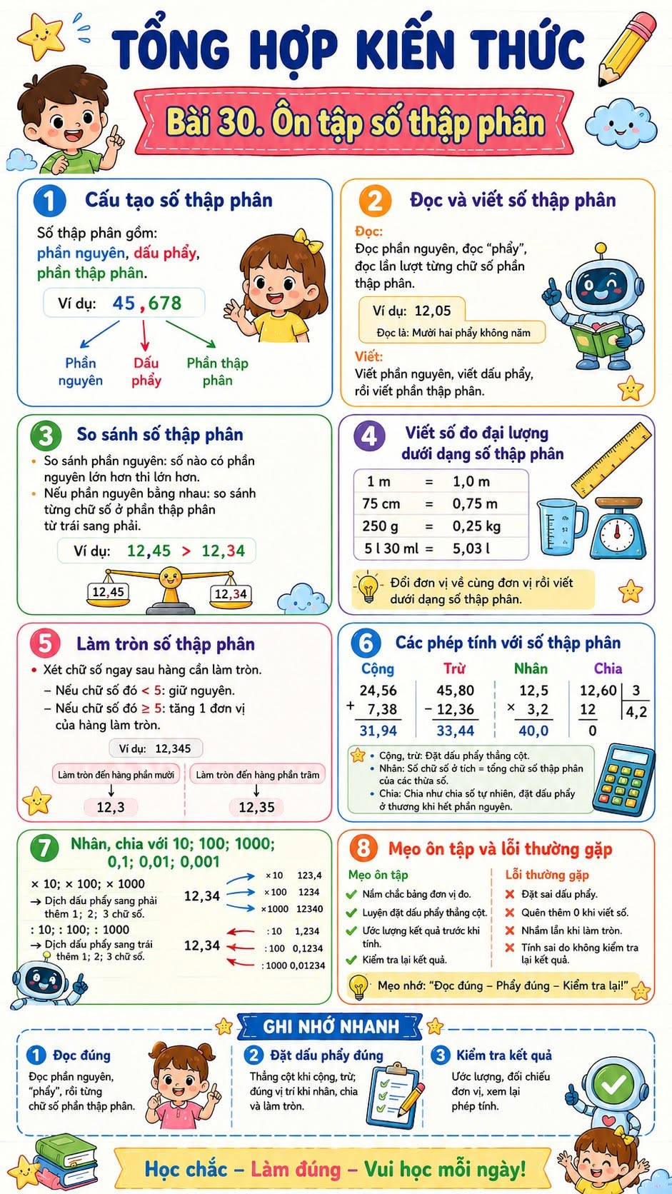 Ôn tập số thập phân