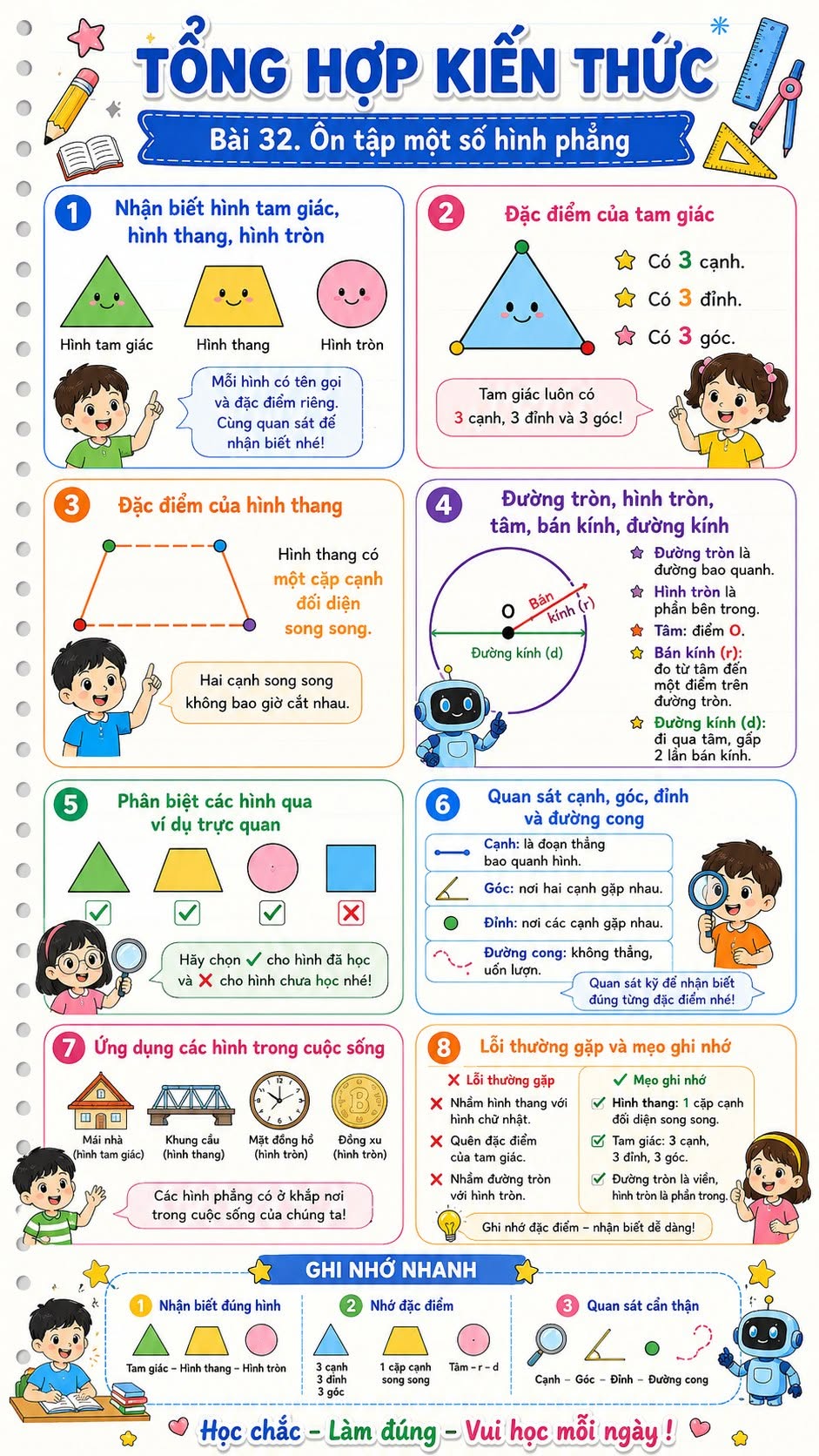 Ôn tập một số hình phẳng