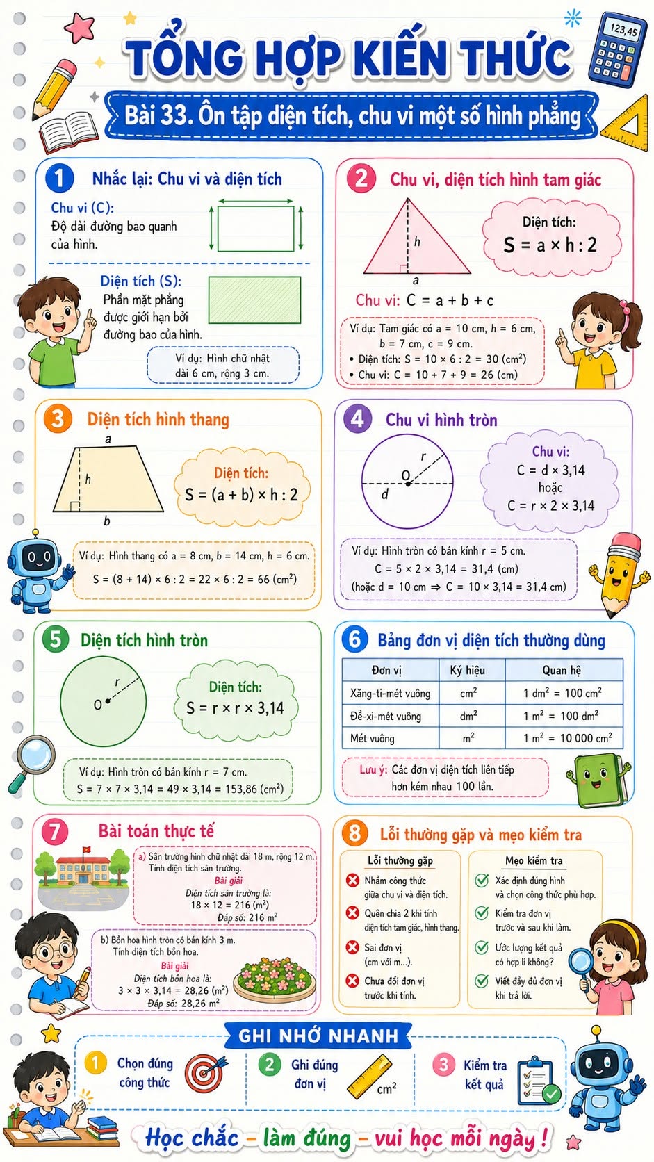 Ôn tập diện tích, chu vi một số hình phẳng