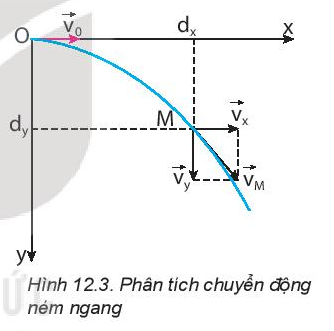 Chuyển động ném ngang