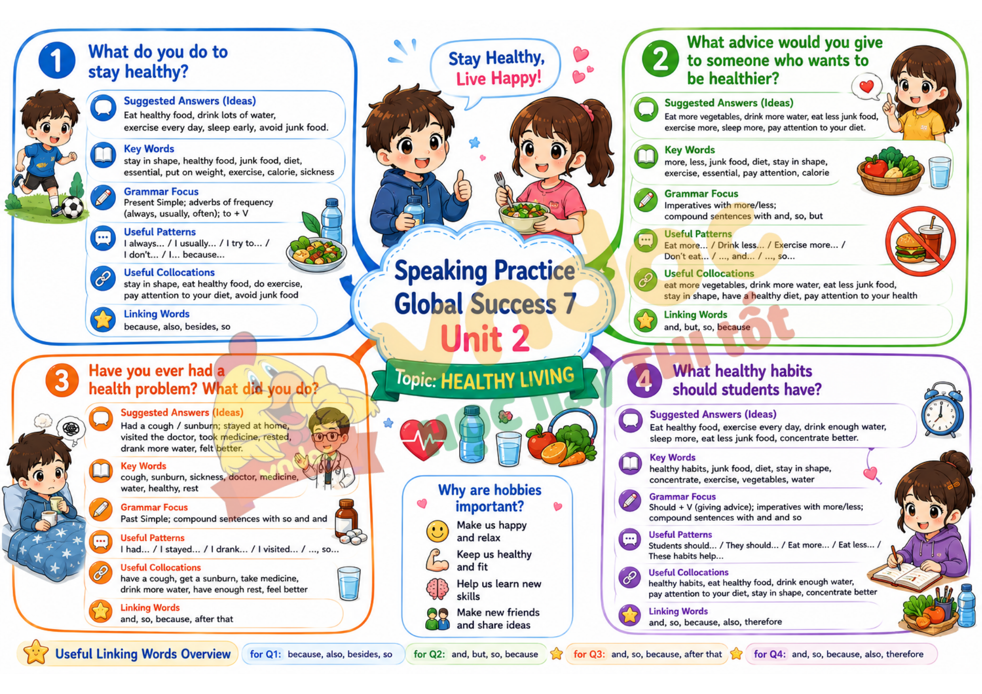 speaking practice g7 unit 2 pre*729