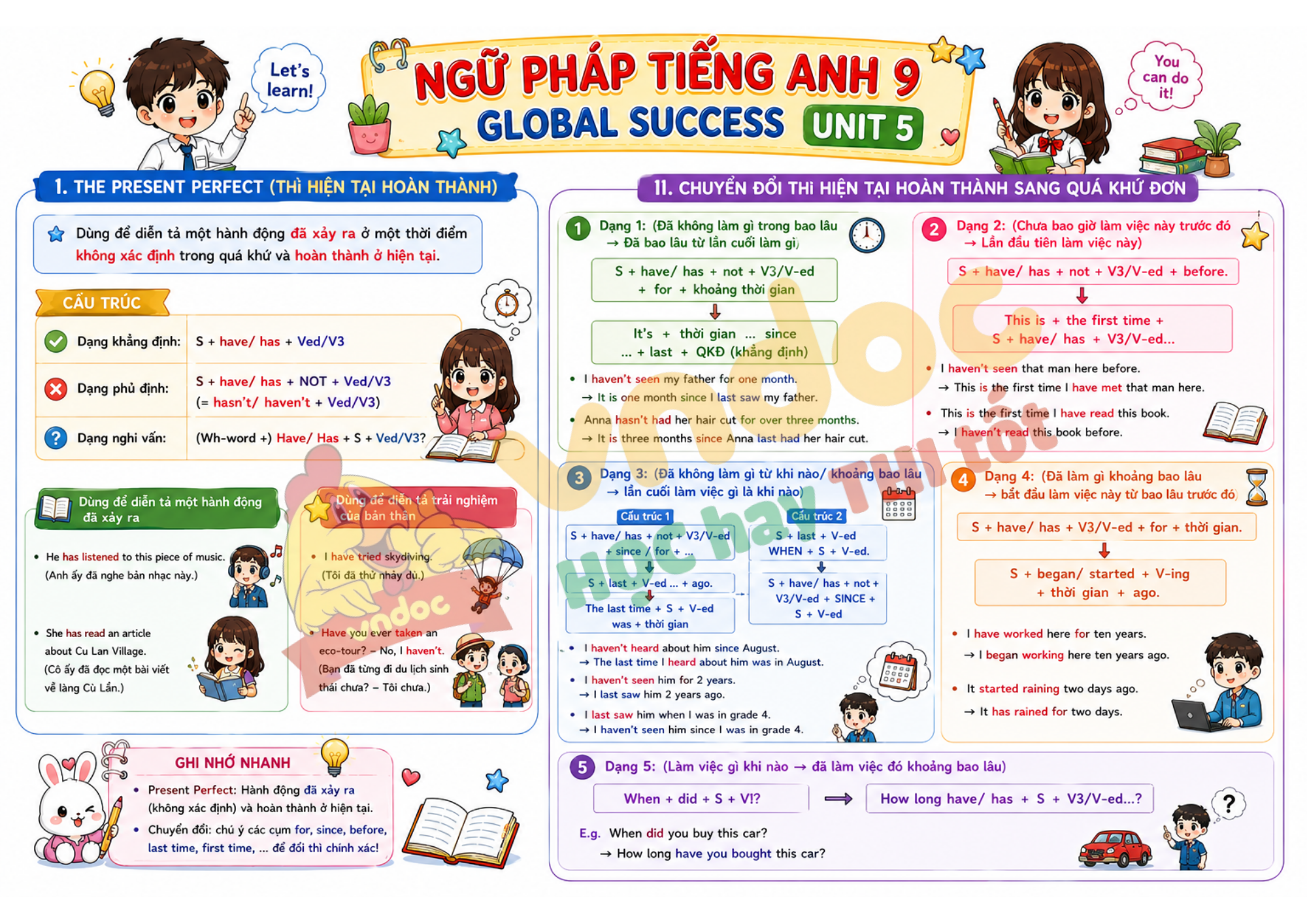 Ngữ pháp Unit 5 lớp 9 mindmap