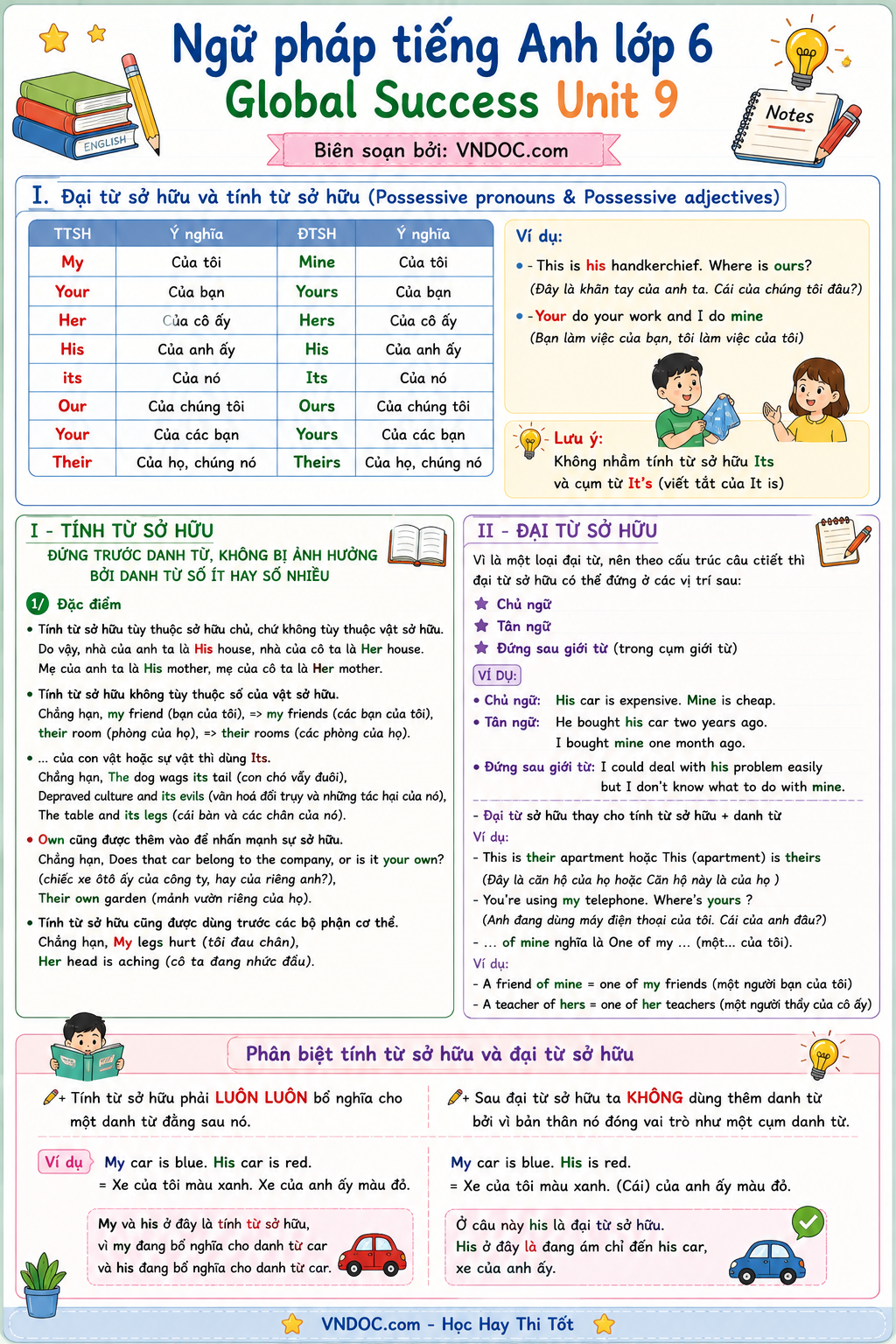 Ngữ pháp Unit 9 lớp 6 Cities of the world