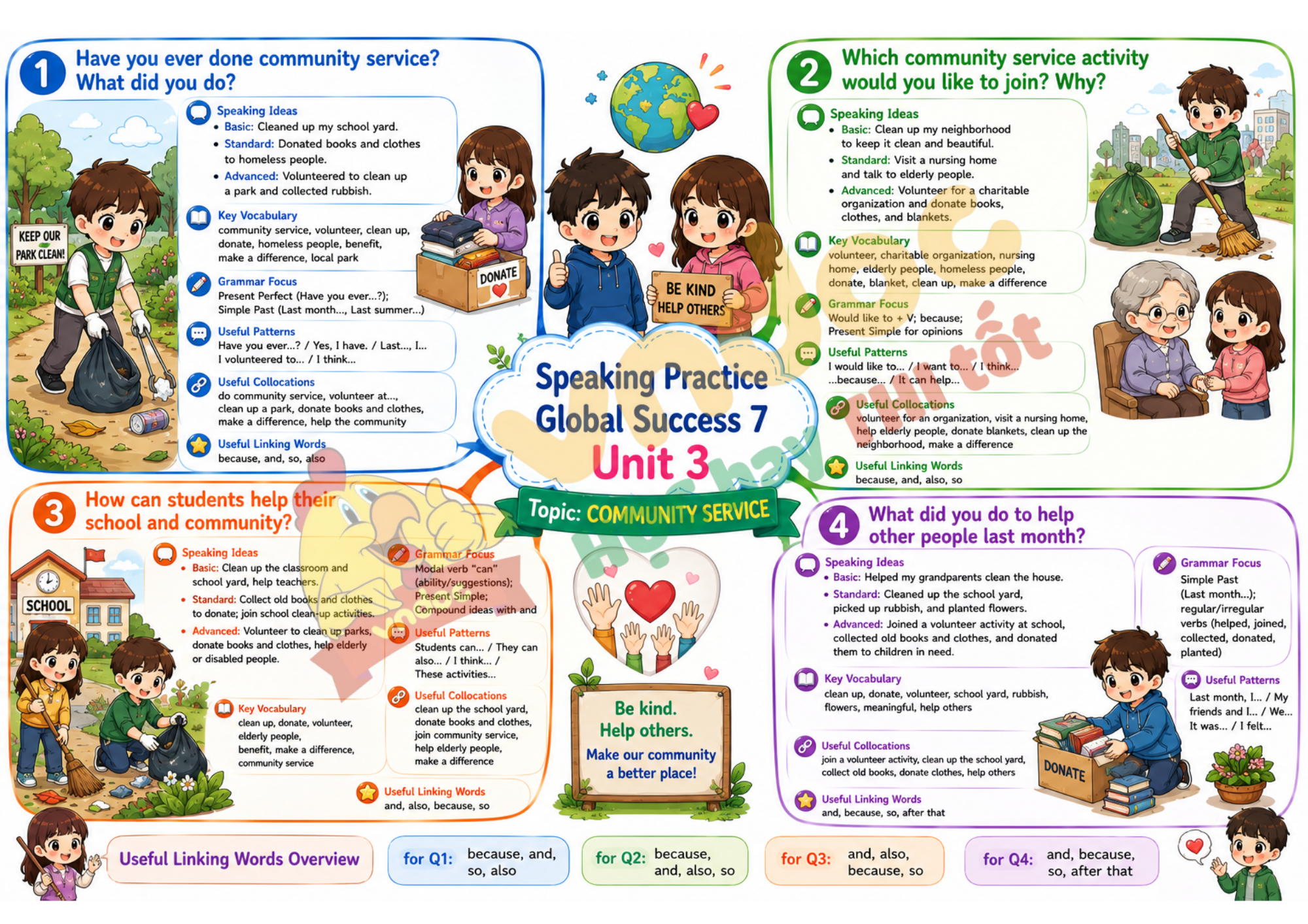speaking practice g7 unit 3 pre*864