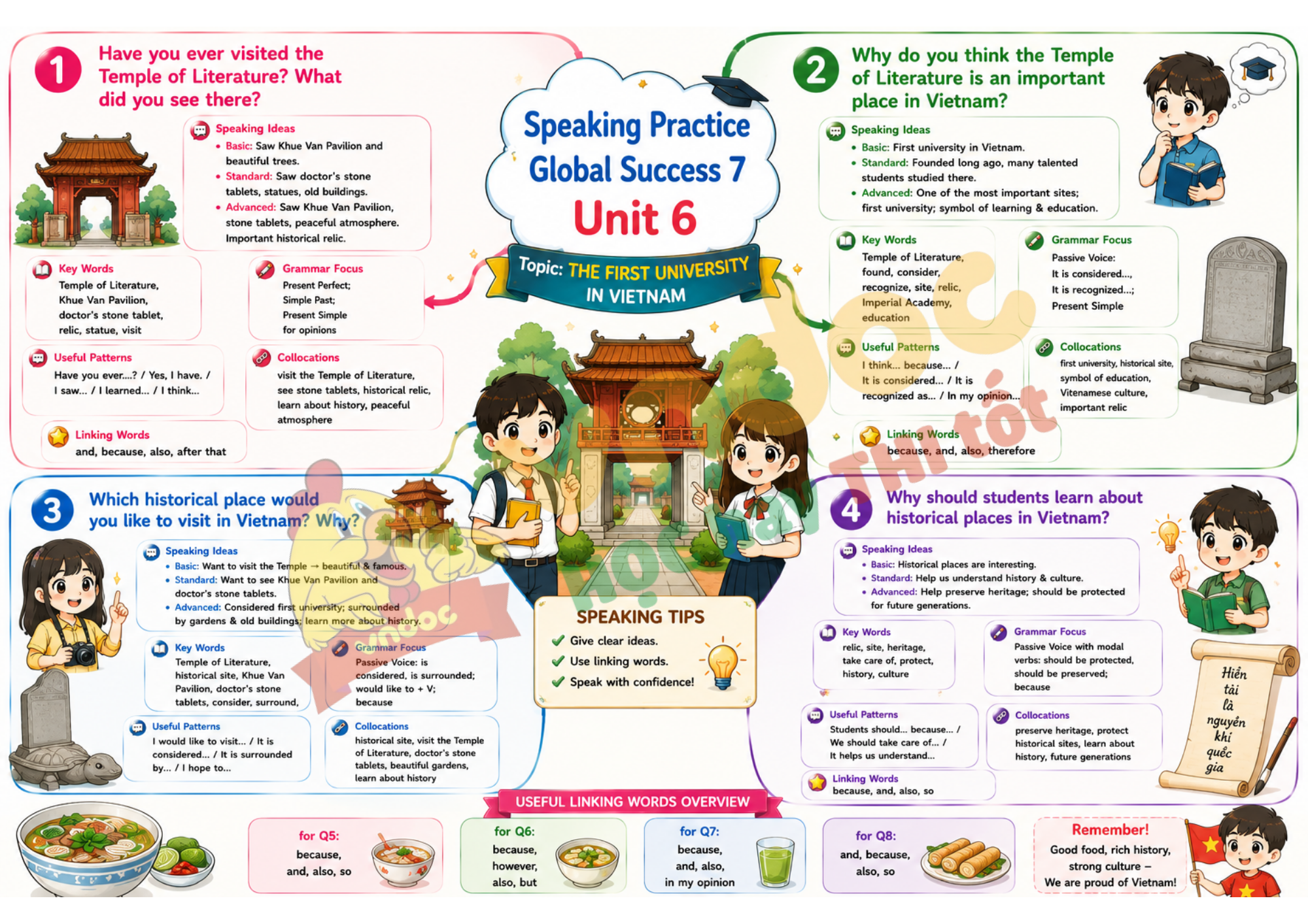 speaking practice g7 unit 6 pre*995