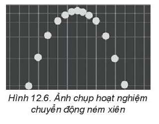 Chuyển động ném xiên