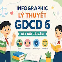 Infographic lý thuyết GDCD 6 Kết nối cả năm