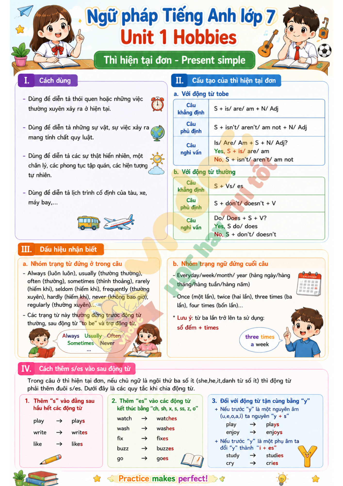 Ngữ pháp Unit 1 lớp 7 mindmap