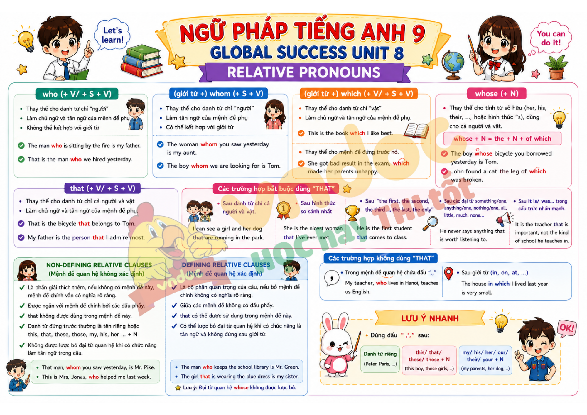 Ngữ pháp Unit 8 lớp 9 mindmap
