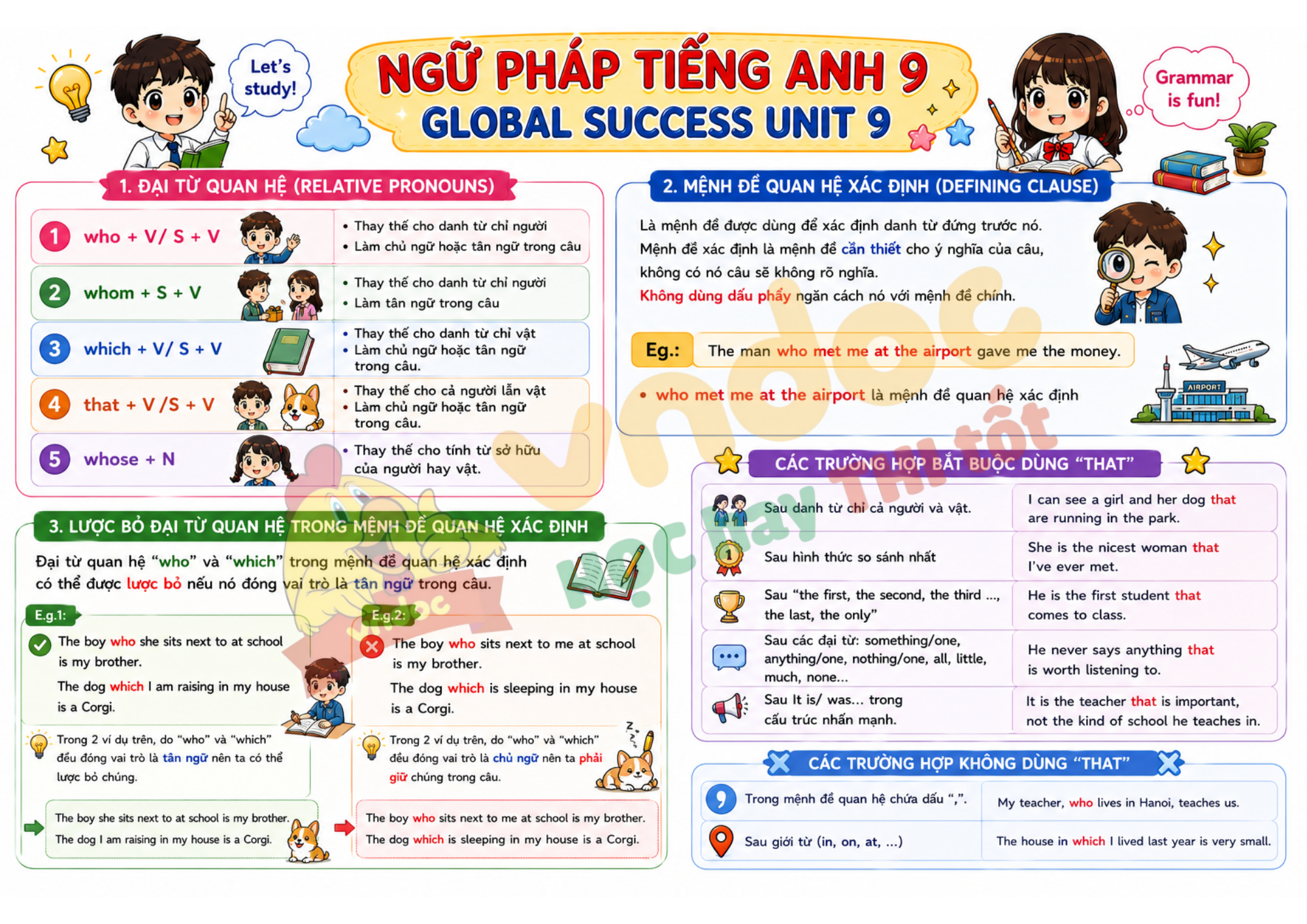 Ngữ pháp Unit 9 lớp 9mindmap