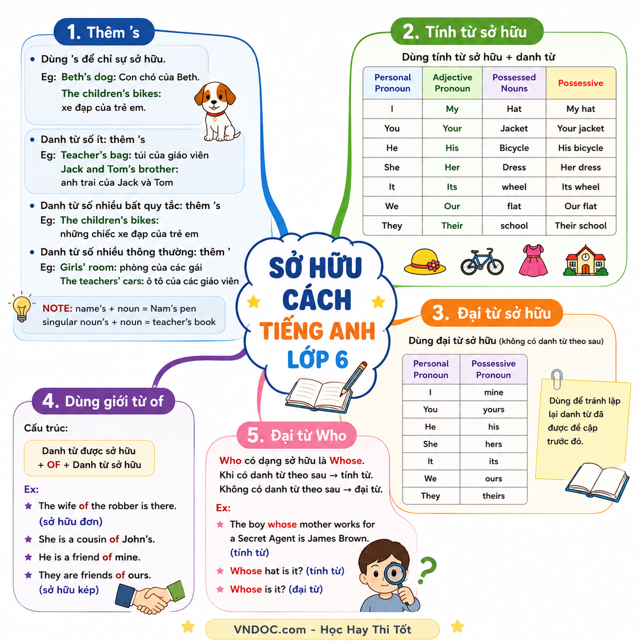 Bài tập sở hữu cách lớp 6