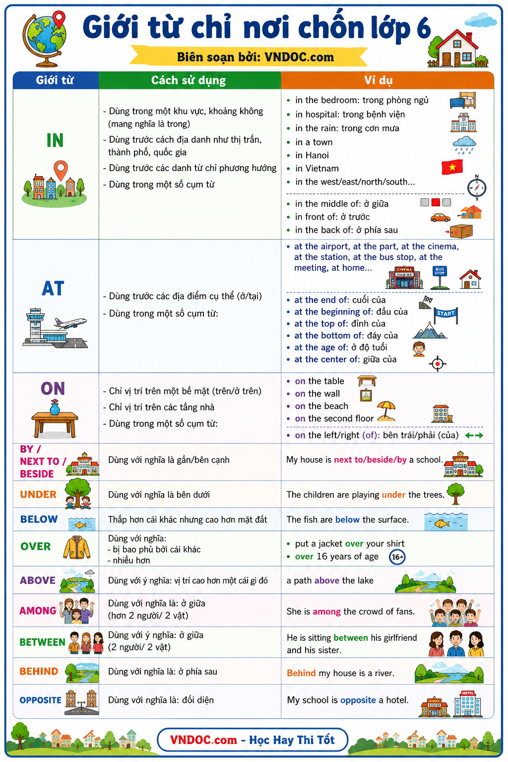 Bài tập giới từ chỉ nơi chốn lớp 6 