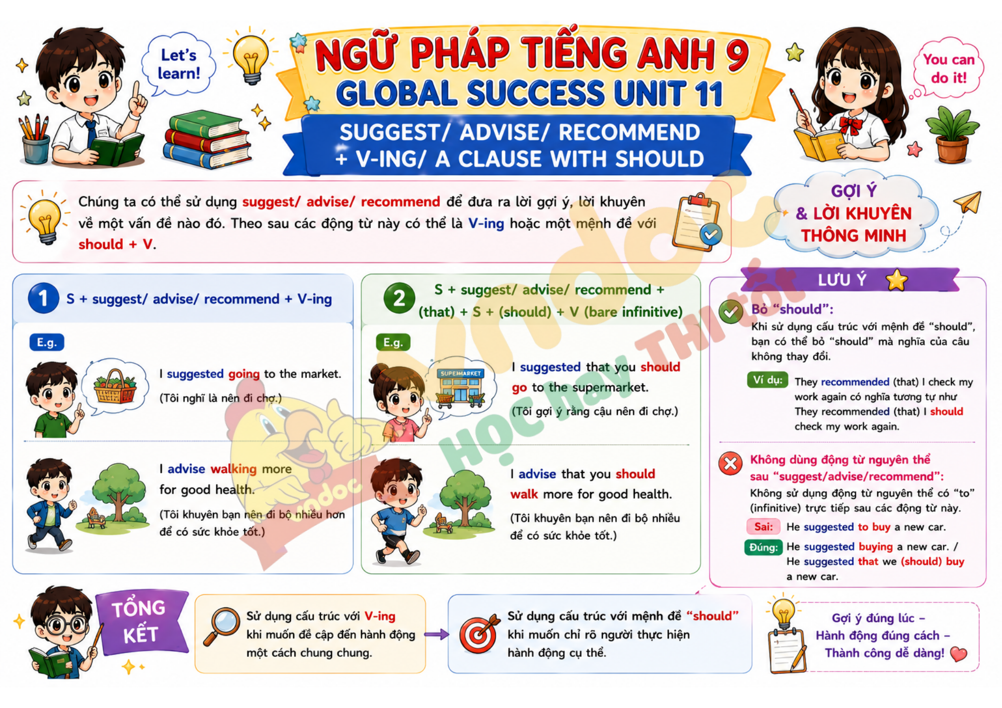 Ngữ pháp Unit 11 lớp 9 mindmap