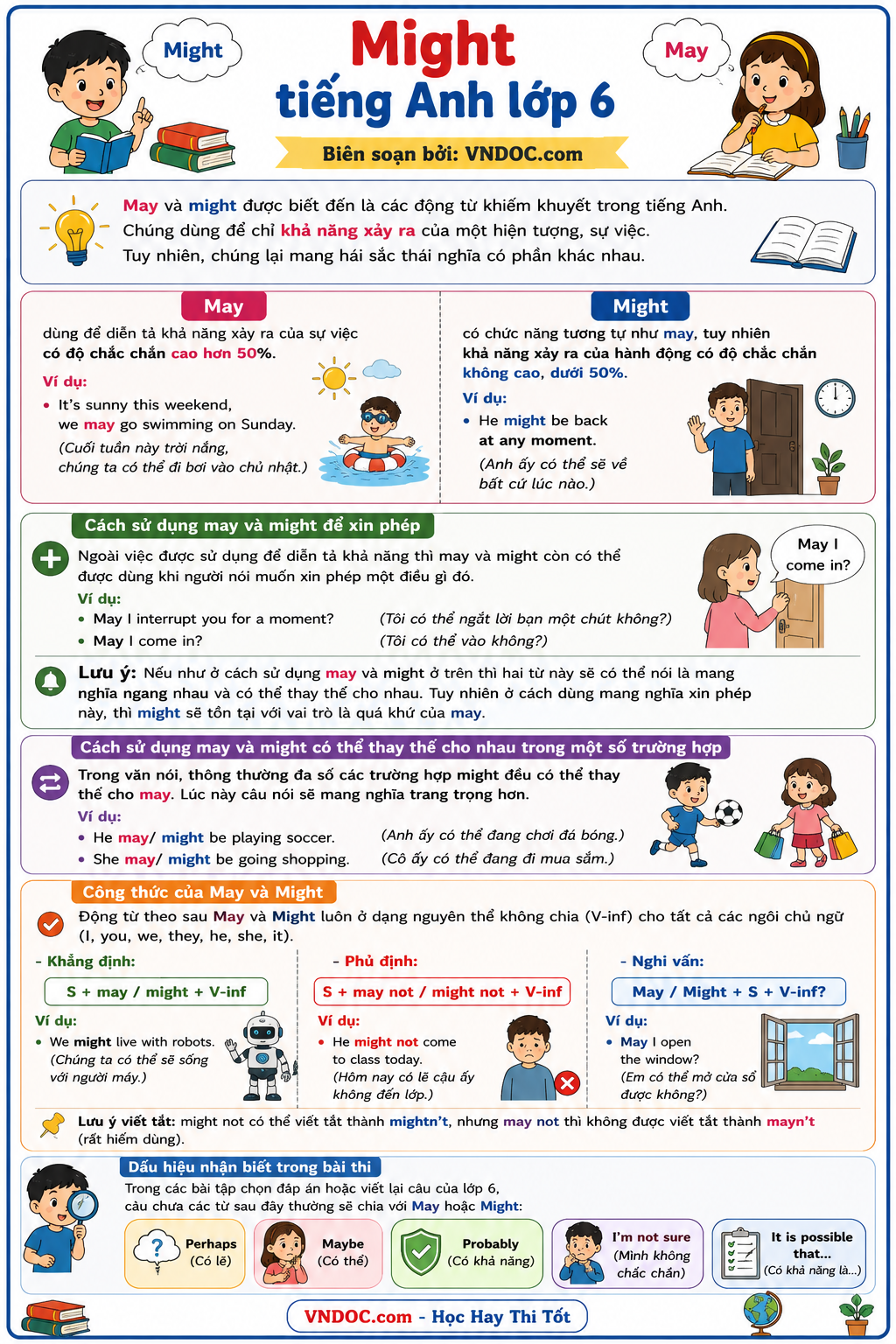 Bài tập Might lớp 6