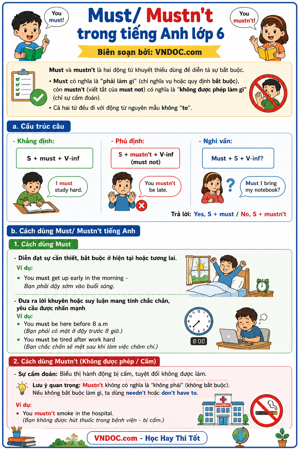 Bài tập Must và Mustn't lớp 6