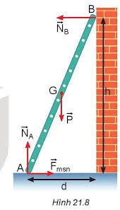 Điều kiện cân bằng của vật