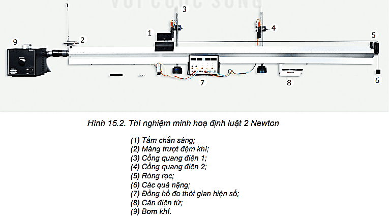 Định luật 2 Newton