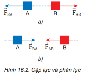 Định luật 3 Newton