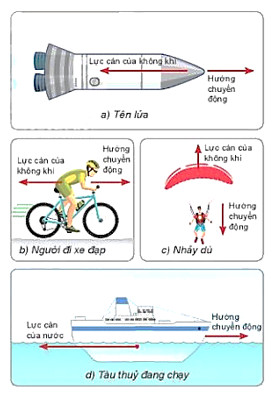 Lực cản của chất lưu