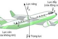 Lực cản của chất lưu