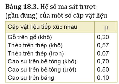 Lực ma sát