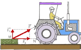 Mối liên hệ công suất với lực và vận tốc