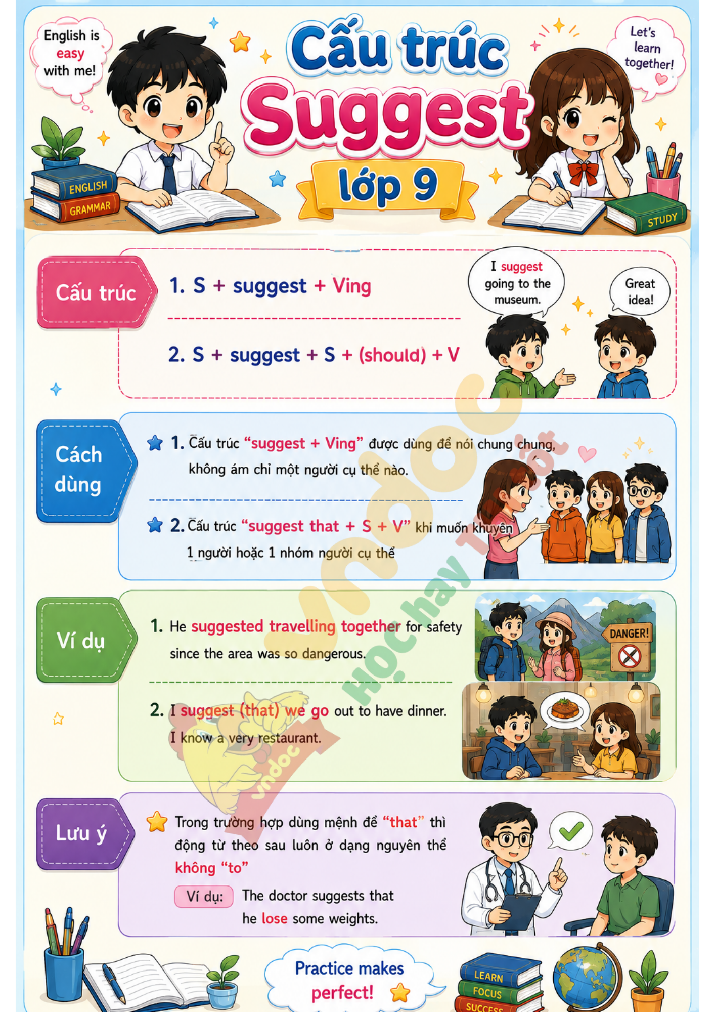 Cấu trúc Suggest mindmap