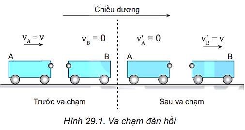 Va chạm đàn hồi