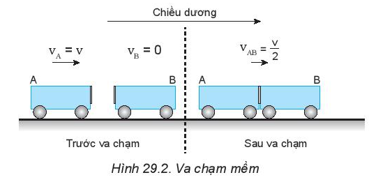Va chạm mềm