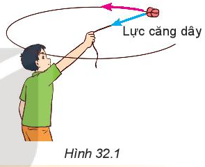 Lực hướng tâm