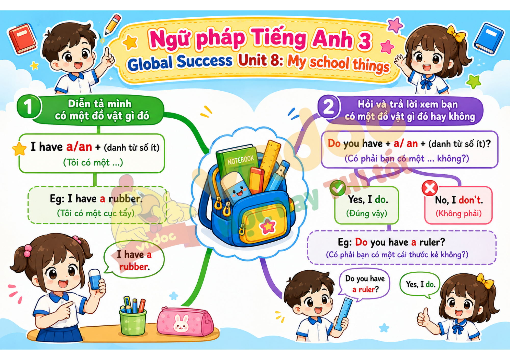 Ngữ pháp Unit 8 lớp 3 minh họa