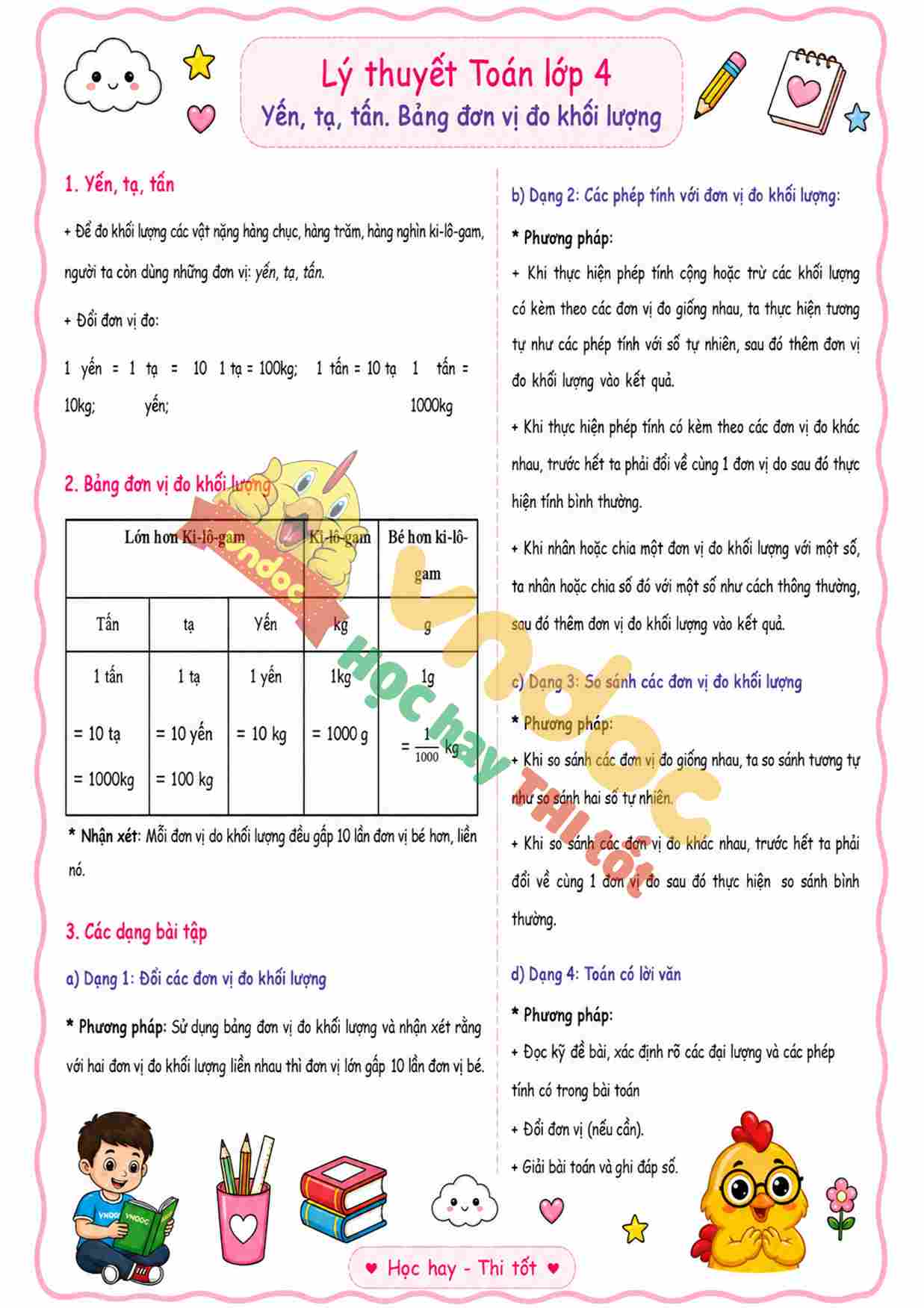 ly thuyet yen ta tan bang don vi do khoi luong mh1*3993