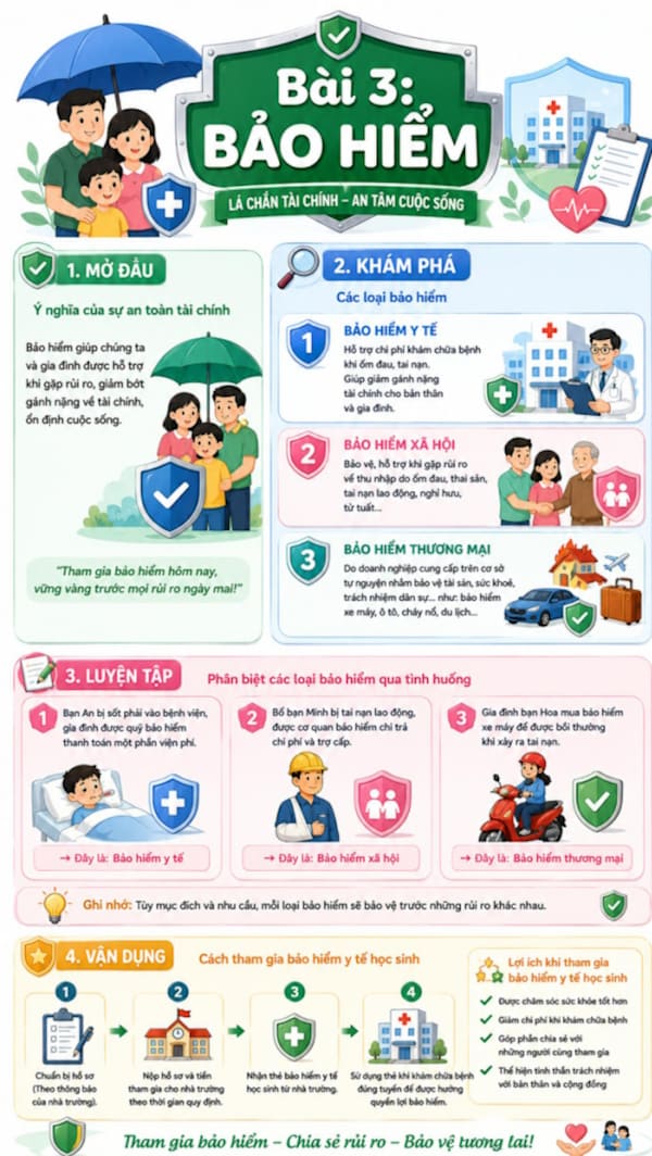 Infographic Kinh tế Pháp luật 12 bài 3