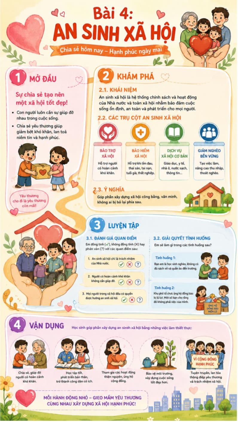 Infographic Kinh tế Pháp luật 12 bài 4