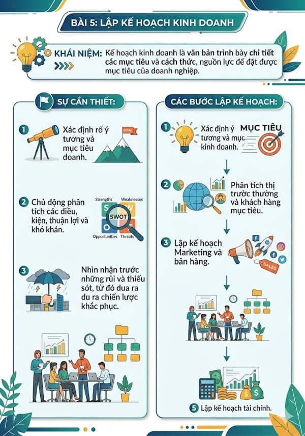 Infographic Kinh tế Pháp luật 12 bài 5