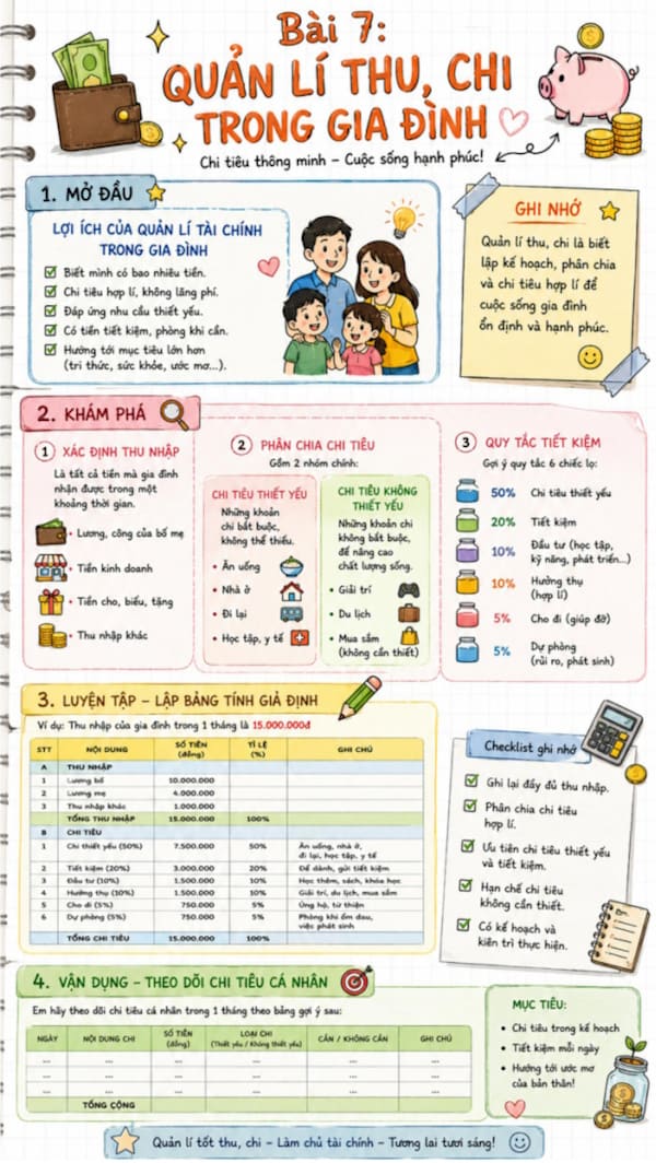 Infographic Kinh tế Pháp luật 12 bài 7