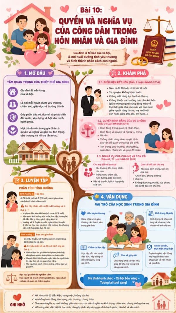 Infographic Kinh tế Pháp luật 12 bài 10